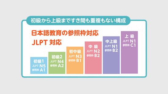 日本語教育の参照枠 & JLPT® 準拠